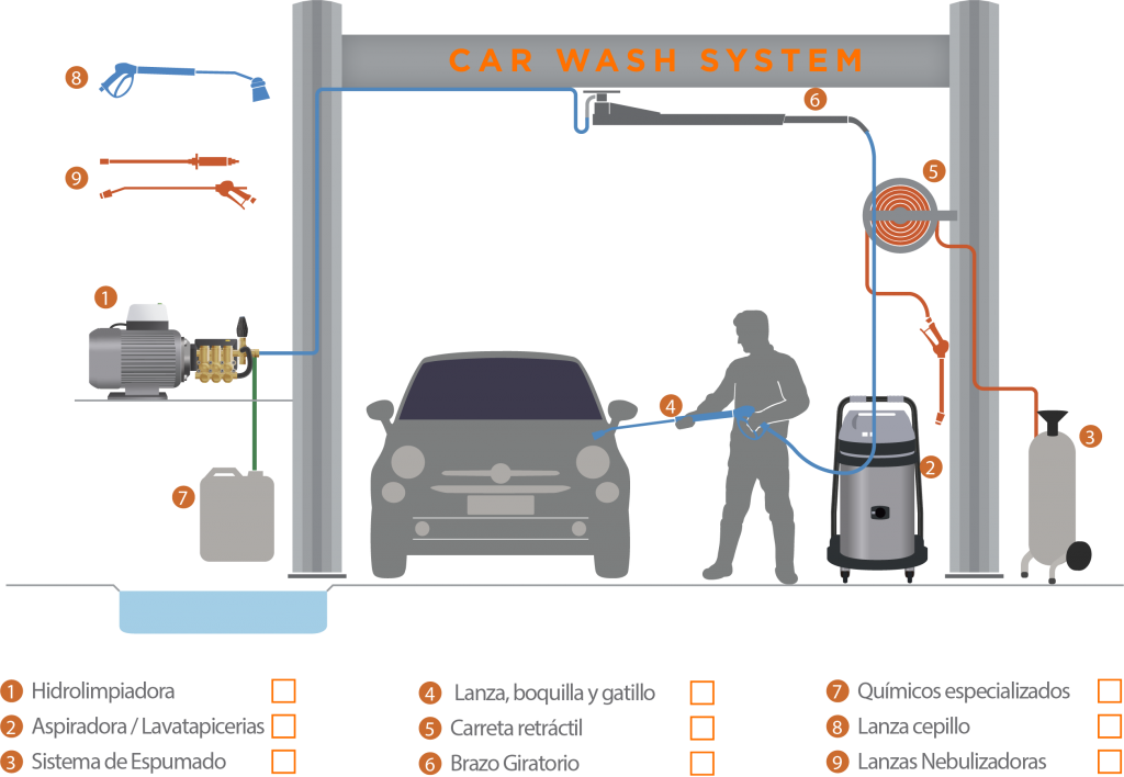 Carwash / Emprendedores – MPM