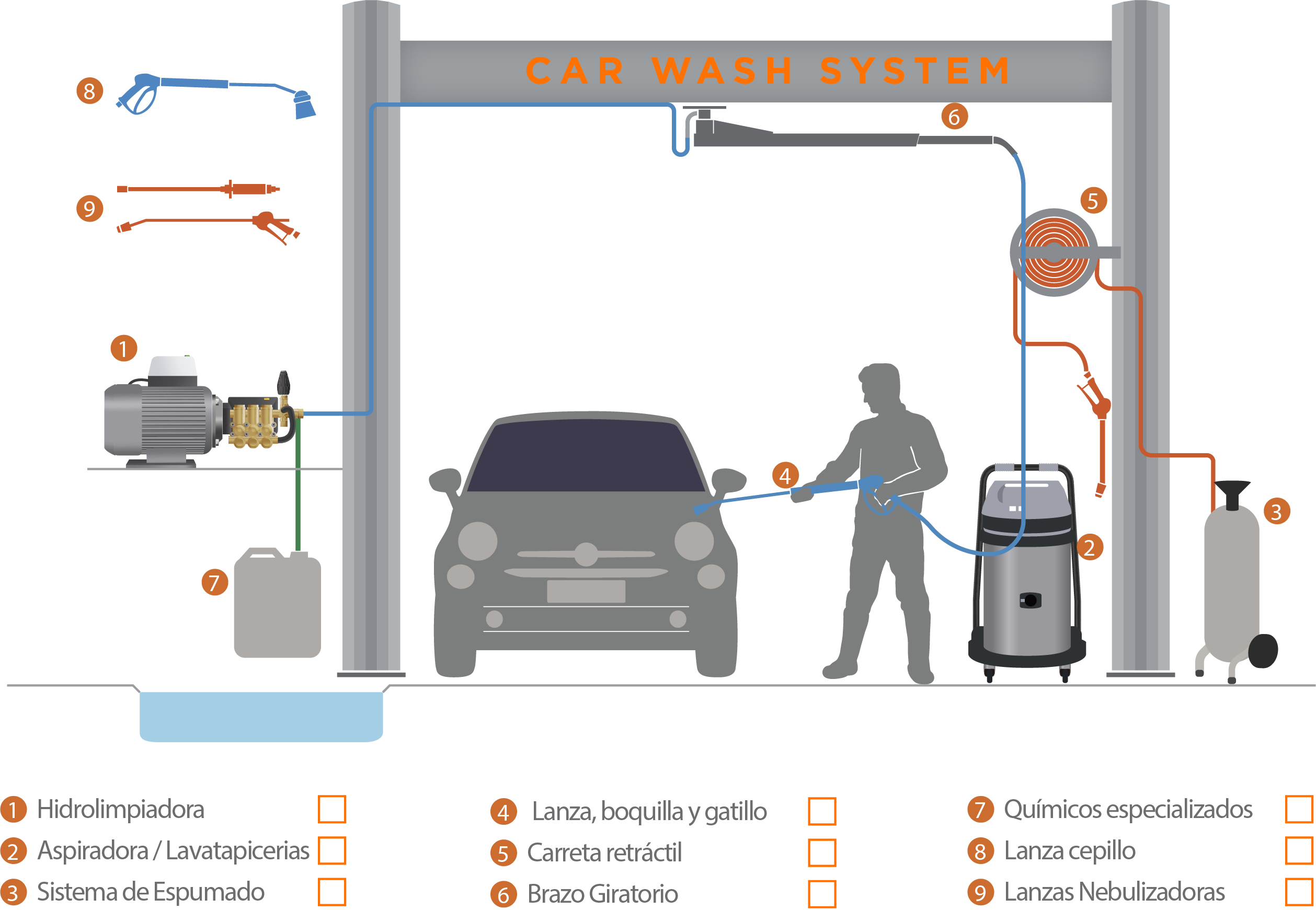 CAR WASH SYSTEM-CHECKLIST-03